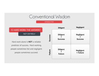 Benjamin Franklin
INTRODUCTION
Conventional Wisdom
Diligence is the mother of good luck.
Thomas Edison
Genius is one percent inspiration and
ninety-nine percent perspiration.
It	
  is	
  True?	
  
 