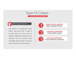 Look for opportunities where proﬁts
increase with volume (scale). Supply,
development, and distribution costs all
diminish on a per-unit basis when working
in volume. As a result proﬁt margins and
competitive advantage both increase.
Economies
of Scale
Quantity
Profits
Marginal Cost
Scalable
Proﬁts
 