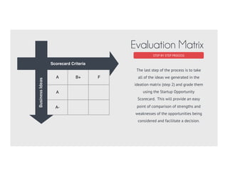 Business Models
Archetypes
Ideation
Matrix
Evaluation
Matrix
Opportunity Discovery Process
Trade
Product
Service
Marketplace
Ecosystem
Subscription
Brokerage
Idea Idea
Idea
Business Model Archetypes
VerticalMarkets
STEP BY STEP PROCESS
A B+ F
A
A-
Scorecard Criteria
BusinessIdeas
Identiﬁes the spectrum of
fundamental business
“personalities” that you can
consider consider when
deﬁning your own unique
business model.
Identify an applied business
concept for every archetype
personality, across all of the
vertical markets you are
considering.
Grade each of the ideas
you’ve identiﬁed in the
ideation matrix, based on the
six scorecard success criteria
and compare to determine
the best opportunity.
6
6 Market
Dynamics
The 6 market dynamics are a
set of known impact that
need to be considered for
success that can be used to
evaluate an ideas potential.
 