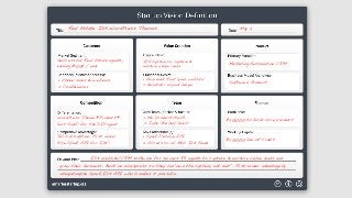 Successful Real Estate agents,
earning $100k / year
1. Phone sales & webinars
2. Conferences
Marketing Automation CRM
Software Product
WordPress Theme *Product*
(not SaaS) for the DIY agent
Tech disruption. First mover
(the Spark API for IDX)
1. Me (product/tech)
2. John (BizDev/Sales)
1. Spark Platorm API
2. Access to all MLS IDX Feeds
$50,000 to build core product
$50,000 line of credit
IDX Website/CRM software for serious RE agents to capture & nurture online leads and
grow their business. Built on Wordpress so they can"own the system, not rent". First-mover advantage by
integratingthe Spark IDX API which makes it possible.
Real Estate IDX WordPress Themes May 9
IDX System to capture &
nurture online leads
1. Own don't Rent (your website)
2. Beautiful original design
 