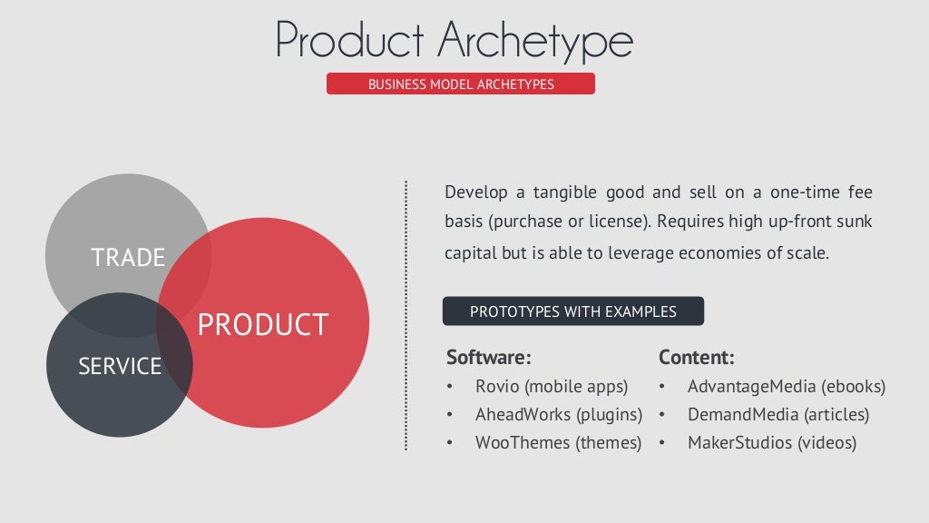 BUSINESS MODEL ARCHETYPES Product Archetype