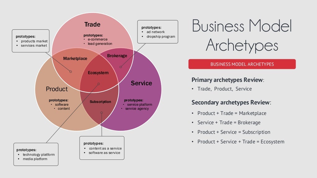 Archetyp market link