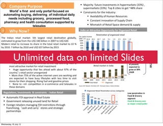 !  Majority''future'investments'in'hypermarkets'(33%)','
  1   !!!!!Company!Purpose!                                                          supermarkets'(33%).'Top'8'ci7es'to'get'~48%'share'
      World s first and only portal focused on                                    !  Constraints'for'the'industry:'
  automating buying, delivering of individual daily                                     !  Availability'of'Human'Resources'
     needs including grocery, processed food,
                                                                                        !  Constant'innova7on'of'Supply'Chain'
  pharmacy and health consultation supported by
                      telesales                                                         !  Mismatch'of'Retail'Space'demand'&'supply''

 2    !!!!!Why!Now?!                                                              India!an!ABrac7ve!Opportunity!for!Organized!Retail!
                                                                                  '
                                                                                  !                             Penetra'on)of)organized)retail)
                                                                                Per'capita'income'
The' Indian' retail' market:' 5th' largest' retail' des7na7on' globally,''      (000 s'$)'''45.8' '40.1' '44.7' '6.9' ''9.1' '1.9' '2.5' '20.0' '1.0'
es7mated'to'grow'from'the'US$'330'billion'in'2007'to'US$'420.'                   100%'
                                                                                  80%'
Modern'retail'to'increase'its'share'in'the'total'retail'market'to'22'%'           60%'
by'2010.'7'billion'by'2010'and'US$'637'billion'by'2015'                           40%' 85%' 80%' 80%'
'                                                                                 20%'                          36%' 33%' 30%'
                                                                                                                                   20%' 15%' 4%'




                                                                                                                                                                                                    Overview'
            Unlimited data on limited Slides
                                                                                   0%'
       •  ' ' India' tops' the' AT' Kearney's' annual' Global' Retail'




                                                                                                                 '




                                                                                                                                     '




                                                                                                                                                a'

                                                                                                                                                                     a'

                                                                                                                                                                           a'
                                                                                                y'




                                                                                                                          il'




                                                                                                                                                 '
                                                                                                A'




                                                                                                               UK




                                                                                                                                    ia

                                                                                                                                             si a
                                                                                             an




                                                                                                                        az




                                                                                                                                             in

                                                                                                                                                                   re


                                                                                                                                                                          di
       Development' Index' (GRDI)' for' the' third' consecu7ve' year,'




                                                                                             US




                                                                                                                                  ss

                                                                                                                                          ne

                                                                                                                                          Ch




                                                                                                                                                                          In
                                                                                                                                                                Ko
                                                                                                                      Br
                                                                                           rm




                                                                                                                               Ru

                                                                                                                                        do




                                                                                                                                                            S.
                                                                                         Ge
       maintaining'its'posi7on'as'top.'




                                                                                                                                      In
                                                                                         'Organised'Retail' Tradi7onal'                                                        Low!penetra7on!
       • ' 'PWC'foresees'India'to'con7nue'as'the'top'sourcing'hubs'&'                                                                                                          at!present;!
       most'aYrac7ve'market'for'retail'investment'                                                          Retail)market)in)India)
                                                                                                                                                                 860'
                                                                                                                                                                               expected!to!
       • ' ' Huge' opportunity' that' lies' ahead' with' about' 97%' of' the'                                                                                                  grow!at!30%!
                                                                                                                                                    615'                       CAGR!
       country s'retail'sector'unorganized'                                                          445'       483'        524'        568'
                                                                                         410'
       • ' 'More'than'75%'of'the'ac7ve'internet'users'are'working'and'                                                         110'
                                                                                                                                    215'
                                                                                                                   50'     74'
       are' expected' to' have' busy' lifestyles' with' less' 7me' to' visit'                15'       22'     33'
                                                                                        2008' 2009' 2010' 2011' 2012' 2013' 2018'
       stores'for'their'shopping.'Rising'fuel'and'gasoline'prices'                               Total'Retail'     Organized''
       • ' ' None' to' –nil_' compe77on' in' e_commerce' and' telesales' in'
       these'domains'
                                                                                Source: E&Y Research, World Bank 2007, Technopak Analysis, Industry Estimates



                                                                                               Organized)Retail)Penetra'on)across)Categories)
  Regula7ons,!Investments!!&!constraints!!?!Indian!Retail!                            25%' 22%'                                                                            Low!penetra7on!in!
                                                                                      20%'                                                                                 Food!&!Grocery!!
  !  Automa7c'FDI'approval'in'Real'Estate'                                            15%'
                                                                                                12%'
                                                                                                     9%' 8%'                                                               segment!!
                                                                                      10%'                   5%' 3%'
  !  Government'releasing'unused'land'for'Retail'''                                    5%'
                                                                                                                     2%' 1%' 1%'                                           Food!&!Grocery!acts!
                                                                                                                                                                           as!major!crowd!puller!
  !  Foreign'retailers'managing'FDI'restric7ons'through'                               0%'
                                                                                                       Ho '


                                                                                                               '
                                                                                                       el '

                                                                                                       ra '


                                                                                             od erv '


                                                                                                     'b ry'
                                                                                           Bo Clo ar'




                                                                                                              y'
                                                                                                      'M '




                                                                                                            es


                                                                                          He '&'G ices
                                                                                                  Je usic

                                                                                                   Du y'&



                                                                                          Fo al'S me
                                                                                                  s'& i n g




     franchising,' cash'and'carry 'stores'and'strategic'

                                                                                                           ut
                                                                                                th roce
                                                                                                         bl
                                                                                                          e
                                                                                               ok th




                                                                                                       ea
                                                                                                         r
                                                                                                        w
                                                                                        ot




                                                                                                    w




     partnerships'
                                                                                      Fo




                                                                                                  '&
                                                                                               ic


                                                                                             al
                                                                                            ed




  '
                                                                                          M




  !


Wednesday 18 July 12
 