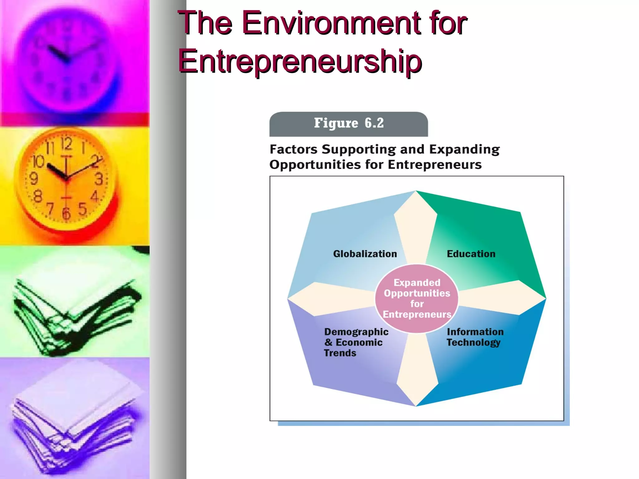 The Environment forThe Environment for
EntrepreneurshipEntrepreneurship
 