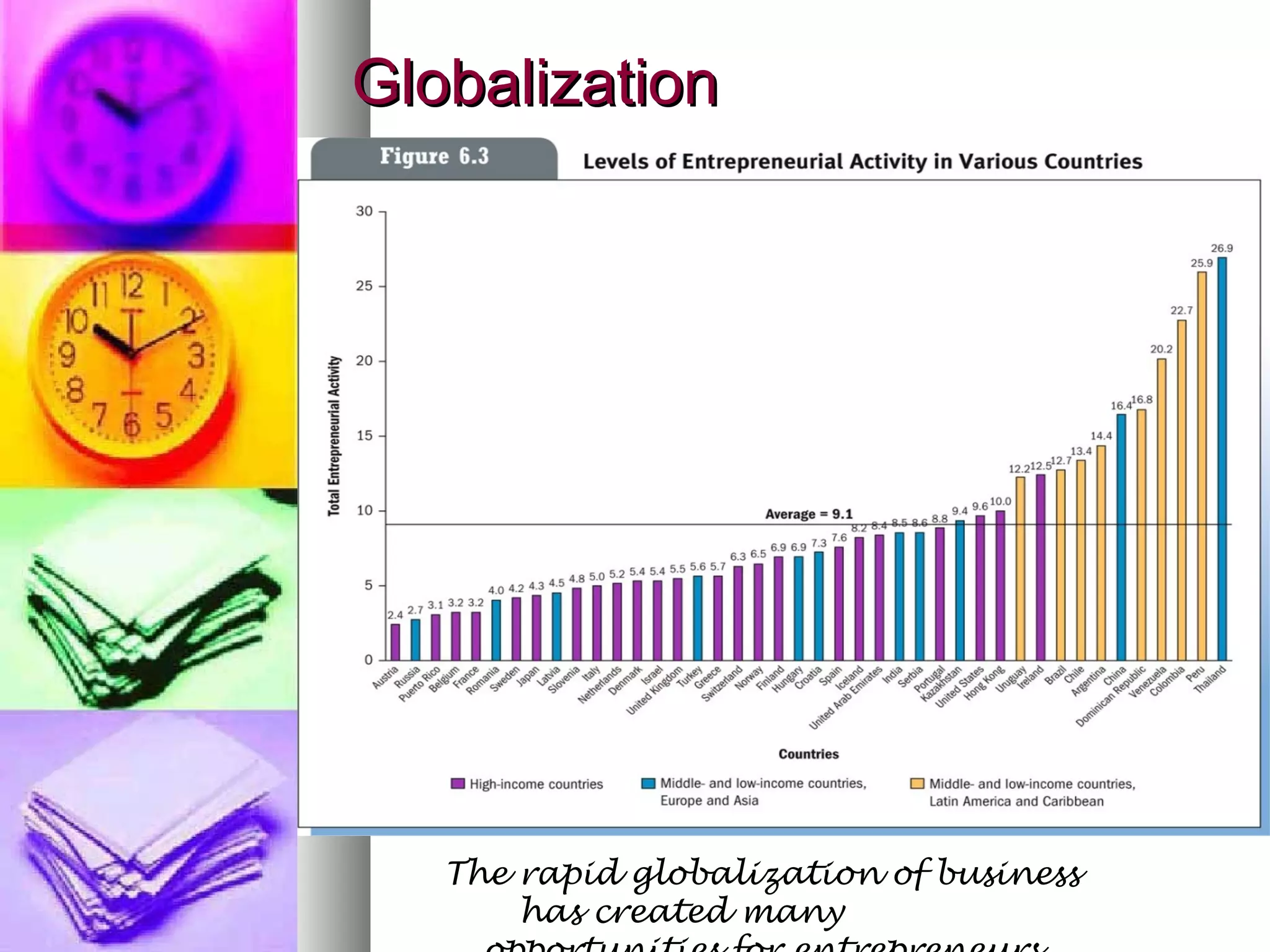 GlobalizationGlobalization
The rapid globalization of business
has created many
 