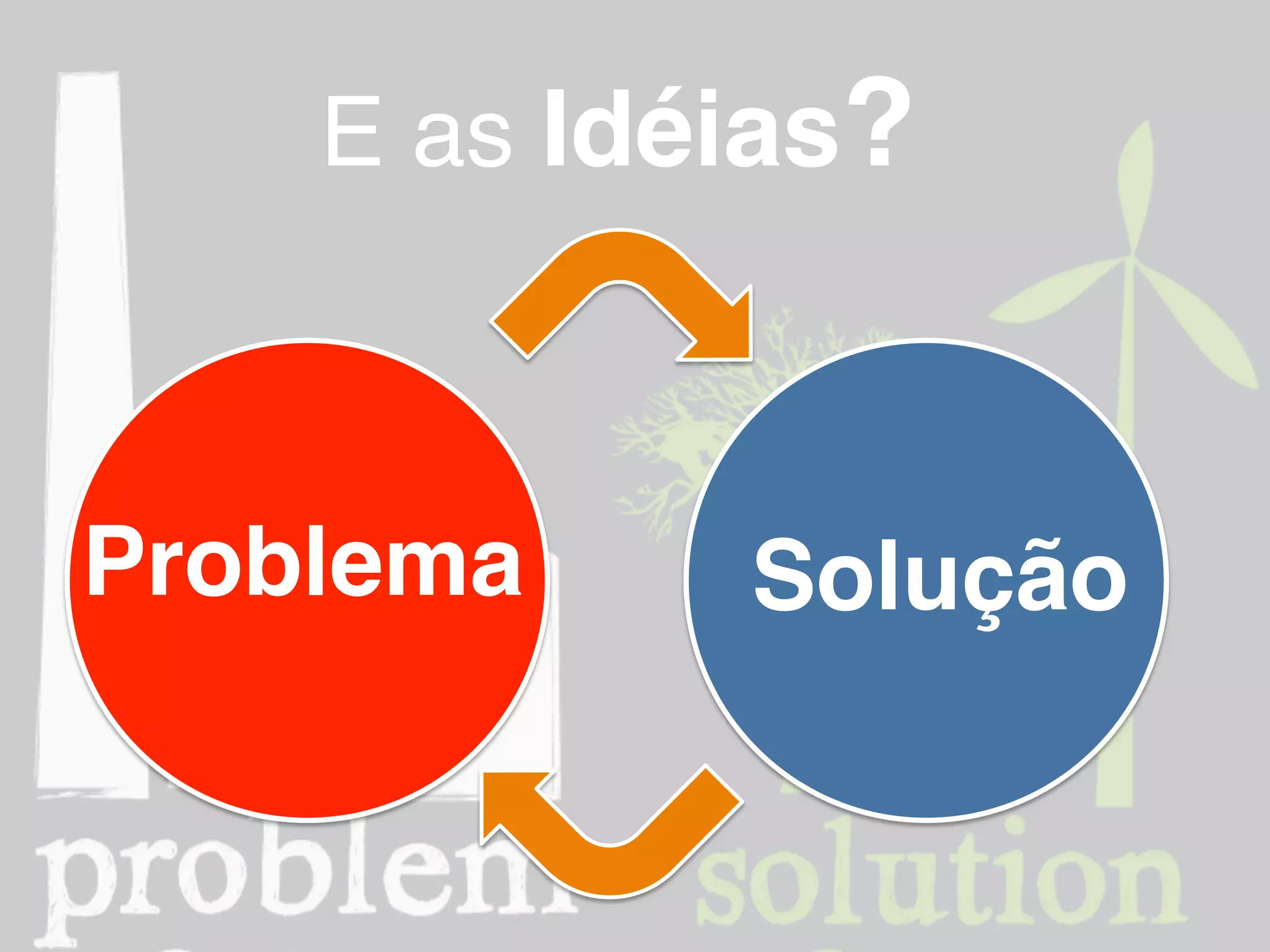 E as Idéias?!
Problema! Solução!