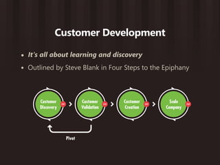 Product Ideation and Customer Development | PDF