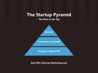 The Startup Pyramid
        The Race to the Top




             Growth



       Transition to Growth



       Product /...