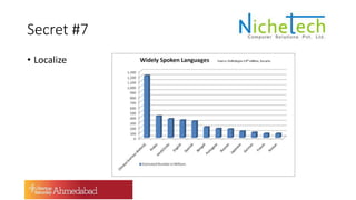 Secret #7
• Localize
 