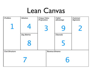 Lean Canvas
 