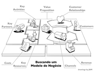 Buscando um
Modelo de Negócio
 