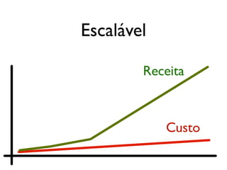Escalável
 