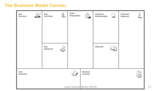 The Business Model Canvas:
Lean Venture Series 2/9/16 21
 