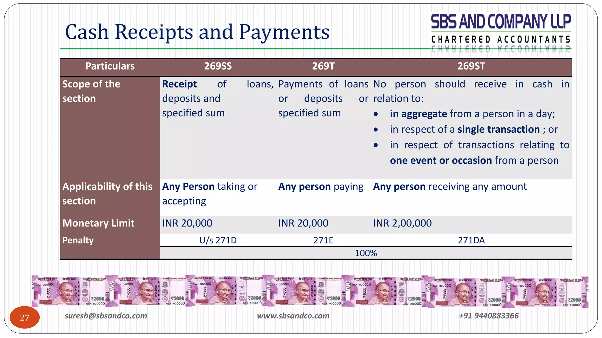 suresh@sbsandco.com www.sbsandco.com +91 944088336627
Particulars 269SS 269T 269ST
Scope of the
section
Receipt of loans,
deposits and
specified sum
Payments of loans
or deposits or
specified sum
No person should receive in cash in
relation to:
• in aggregate from a person in a day;
• in respect of a single transaction ; or
• in respect of transactions relating to
one event or occasion from a person
Applicability of this
section
Any Person taking or
accepting
Any person paying Any person receiving any amount
Monetary Limit INR 20,000 INR 20,000 INR 2,00,000
Penalty U/s 271D 271E 271DA
100%
Cash Receipts and Payments
 