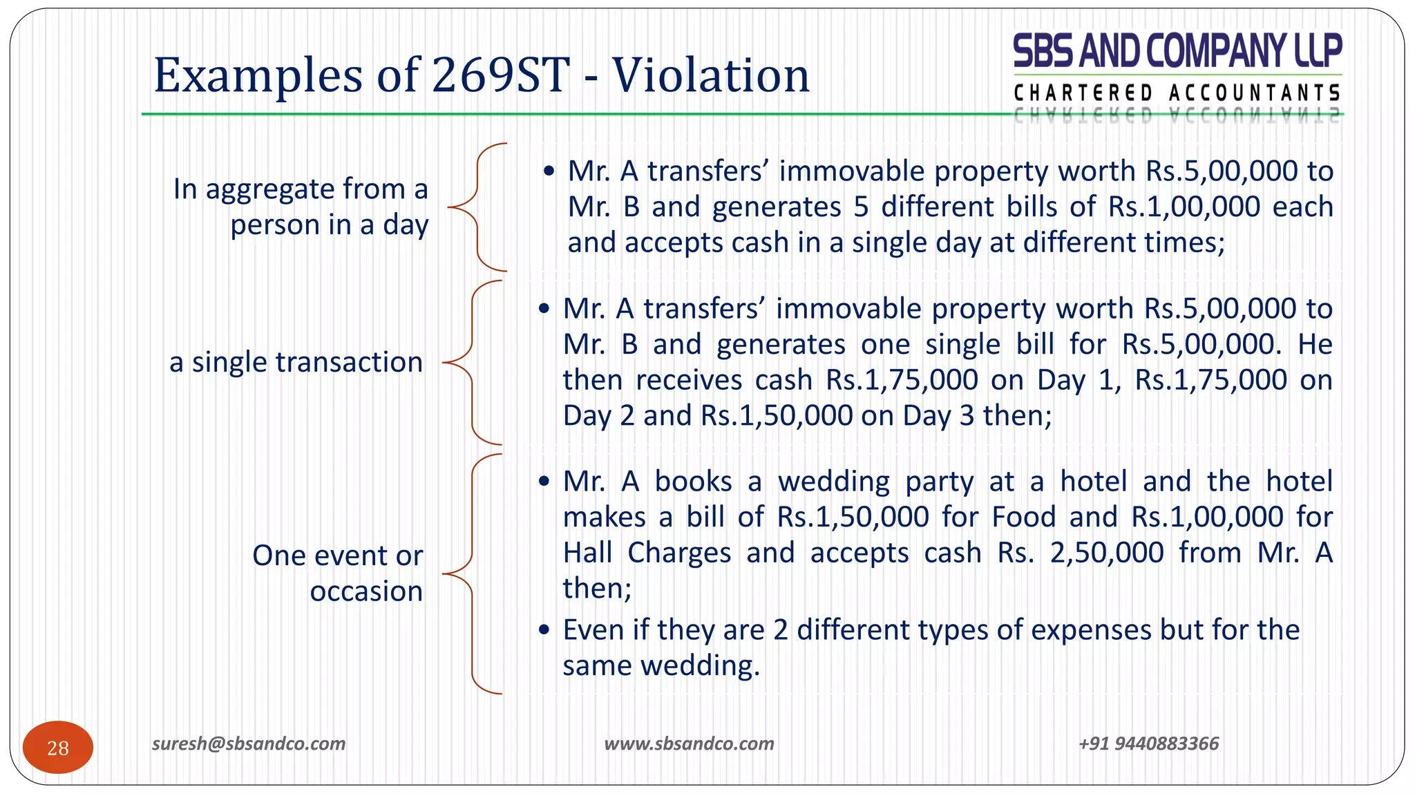 suresh@sbsandco.com www.sbsandco.com +91 944088336628
In aggregate from a
person in a day
• Mr. A transfers’ immovable property worth Rs.5,00,000 to
Mr. B and generates 5 different bills of Rs.1,00,000 each
and accepts cash in a single day at different times;
a single transaction
• Mr. A transfers’ immovable property worth Rs.5,00,000 to
Mr. B and generates one single bill for Rs.5,00,000. He
then receives cash Rs.1,75,000 on Day 1, Rs.1,75,000 on
Day 2 and Rs.1,50,000 on Day 3 then;
One event or
occasion
• Mr. A books a wedding party at a hotel and the hotel
makes a bill of Rs.1,50,000 for Food and Rs.1,00,000 for
Hall Charges and accepts cash Rs. 2,50,000 from Mr. A
then;
• Even if they are 2 different types of expenses but for the
same wedding.
Examples of 269ST - Violation
 