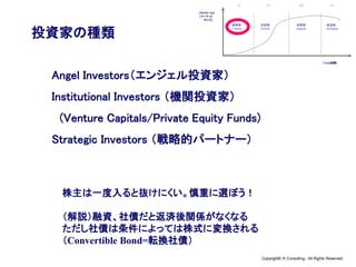 Copyright© K Consulting All Rights Reserved.
Angel Investors（エンジェル投資家）
Institutional Investors （機関投資家）
(Venture Capitals/P...
