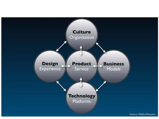 Créer sa startup Web