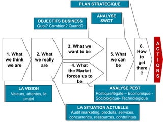 Créer sa startup Web