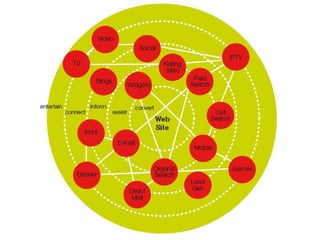 Créer sa startup Web