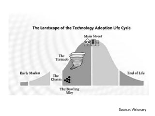 Créer sa startup Web