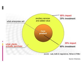 Créer sa startup Web