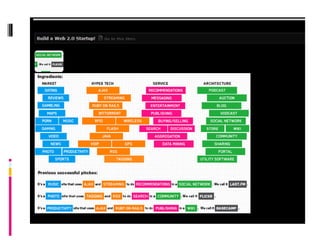 Créer sa startup Web