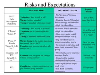 Risks and Expectations 15% per year? <ul><li>Market perceptions impact stock price </li></ul><ul><li>Fat, dumb and happy m...