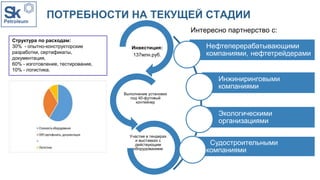 ПОТРЕБНОСТИ НА ТЕКУЩЕЙ СТАДИИ
Инвестиция:
137млн.руб.
Выполнение установки
под 40-футовый
контейнер
Участие в тендерах
и выставках с
действующим
оборудованием
Нефтеперерабатывающими
компаниями, нефтетрейдерами
Инжиниринговыми
компаниями
Экологическими
организациями
Судостроительными
компаниями
Интересно партнерство с:
Структура по расходам:
30% - опытно-конструкторские
разработки, сертификаты,
документация,
60% - изготовление, тестирование,
10% - логистика.
 