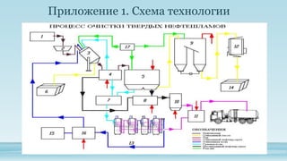Приложение 1. Схема технологии
• First bullet point here
• Second bullet point here
• Third bullet point here Group
A
Group
B
Group
C
 
