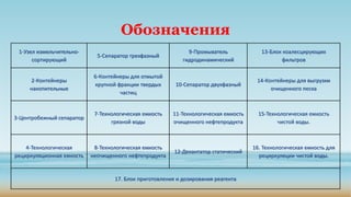1-Узел измельчительно-
сортирующий
5-Сепаратор трехфазный
9-Промыватель
гидродинамический
13-Блок коалесцирующих
фильтров
2-Контейнеры
накопительные
6-Контейнеры для отмытой
крупной фракции твердых
частиц
10-Сепаратор двухфазный
14-Контейнеры для выгрузки
очищенного песка
3-Центробежный сепаратор
7-Технологическая емкость
грязной воды
11-Технологическая емкость
очищенного нефтепродукта
15-Технологическая емкость
чистой воды.
4-Технологическая
рециркуляционная емкость
8-Технологическая емкость
неочищенного нефтепродукта
12-Декантатор статический
16. Технологическая емкость для
рециркуляции чистой воды.
17. Блок приготовления и дозирования реагента
Обозначения
 