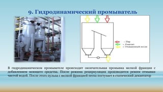 9. Гидродинамический промыватель
В гидродинамическом промывателе происходит окончательная промывка мелкой фракции с
добавлением моющего средства. После режима рециркуляции производится режим отмывки
чистой водой. После этого пульпа с мелкой фракцией песка поступает в статический декантатор
 