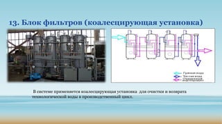 13. Блок фильтров (коалесцирующая установка)
В системе применяется коалесцирующая установка для очистки и возврата
технологической воды в производственный цикл.
 
