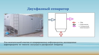 Двухфазный сепаратор
Для окончательной очистки от сепарированных нефтепродуктов, неочищенные
нефтепродукты из емкости поступают в двухфазный сепаратор
 