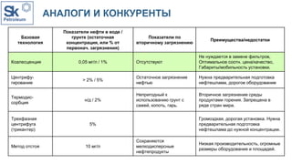 АНАЛОГИ И КОНКУРЕНТЫ
Базовая
технология
Показатели нефти в воде /
грунте (остаточная
концентрация, или % от
первонач. загрязнения)
Показатели по
вторичному загрязнению
Преимущества/недостатки
Коалесценция 0,05 мг/л / 1% Отсутствуют
Не нуждается в замене фильтров,
Оптимальное соотн. цена/качество,
Габариты/мобильность установки.
Центрифу-
гирование
> 2% / 5%
Остаточное загрязнение
нефтью
Нужна предварительная подготовка
нефтешлама, дорогое оборудование
Термодис-
сорбция
н/д / 2%
Непригодный к
использованию грунт с
сажей, копоть, гарь.
Вторичное загрязнение среды
продуктами горения. Запрещена в
ряде стран мира.
Трехфазная
центрифуга
(трикантер)
5%
Громоздкая, дорогая установка. Нужна
предварительная подготовка
нефтешлама до нужной концентрации.
Метод отстоя 10 мг/л
Сохраняются
мелкодисперсные
нефтепродукты
Низкая производительность, огромные
размеры оборудования и площадей.
 