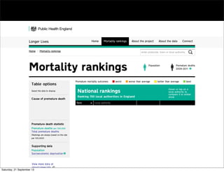 Longer Lives Home Mortality rankings About the project About the data Connect
Home Mortality rankings enter postcode, town or local authority
Table optionsTable options
Select the data to display
Cause of premature death
Premature death statistic
Premature deaths per 100,000
Total premature deaths
(Rankings are always based on the rate
per 100,000)
Supporting data
Population
Socioeconomic deprivation
View more data at
phoutcomes.info
Premature mortality outcomes worst worse than average better than average best
Mortality rankings Population Premature deaths
2009–2011
Hover or tap on a
local authority to
compare it to similar
areasRankingRanking 150150 local authorities in Englandlocal authorities in England
National rankings
Rank Local authority
Saturday, 21 September 13
 