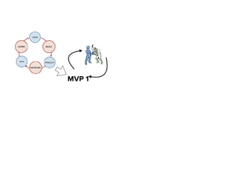 MVP 1
 