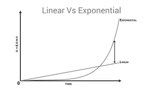 Linear Vs Exponential
 