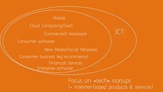 Focus on «tech» startups
(= Internet-based products & services)
Mobile
Cloud Computing/SaaS
Enterprise software
Consumer software
New Media/Social Networks
Financial Services
(Connected) Hardware
Consumer business (eg ecommerce)
ICT
 