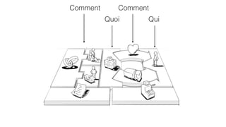 Qui
CommentComment
Quoi
 