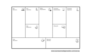 www.businessmodelgeneration.com/canvas
 