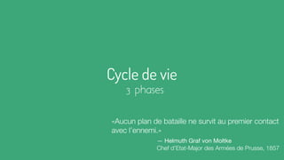 «Aucun plan de bataille ne survit au premier contact
avec l’ennemi.»
— Helmuth Graf von Moltke
Chef d’Etat-Major des Armées de Prusse, 1857
Cycle de vie
3 phases
 