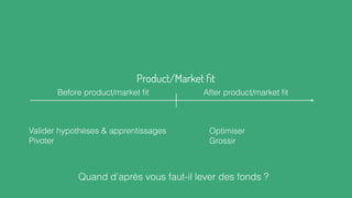 Product/Market ﬁt
Valider hypothèses & apprentissages
Pivoter
Before product/market ﬁt After product/market ﬁt
Optimiser
Grossir
Quand d’après vous faut-il lever des fonds ?
 