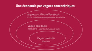 Vague pré-bulle
90s-2000
2000s-2010 : salariés startups pré-bulle
2010s : salariés startups post-bulle & maﬁa SW
Vague post-bulle
Vague post iPhone/Facebook
Une économie par vagues concentriques
 