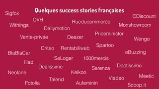 Vente-privée
Criteo
Iliad
SeLoger
Deezer
Dailymotion
Fotolia
Spartoo
Aufeminin
Talend
Neolane
BlaBlaCar
Viadeo
Doctissimo
Monshowroom
Sigfox
Withings
Meetic
Kelkoo
Priceminister
eBuzzing
Wengo
1000mercis
Dealissime
Quelques success stories françaises
Scoop.it
OVH
Rentabiliweb
Sarenza
CDiscount
Rueducommerce
 