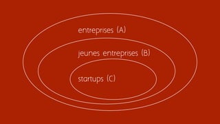 entreprises (A)
jeunes entreprises (B)
startups (C)
 