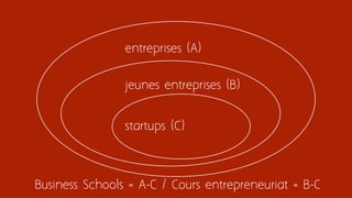 entreprises (A)
jeunes entreprises (B)
startups (C)
Business Schools = A-C / Cours entrepreneuriat = B-C
 