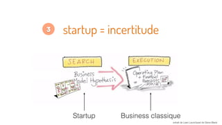 startup = incertitude
extrait de Lean Launchpad de Steve Blank
Business classiqueStartup
3
 