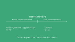 Product/Market ﬁt
Valider hypothèses & apprentissages
Pivoter
Before product/market ﬁt After product/market ﬁt
Optimiser
G...