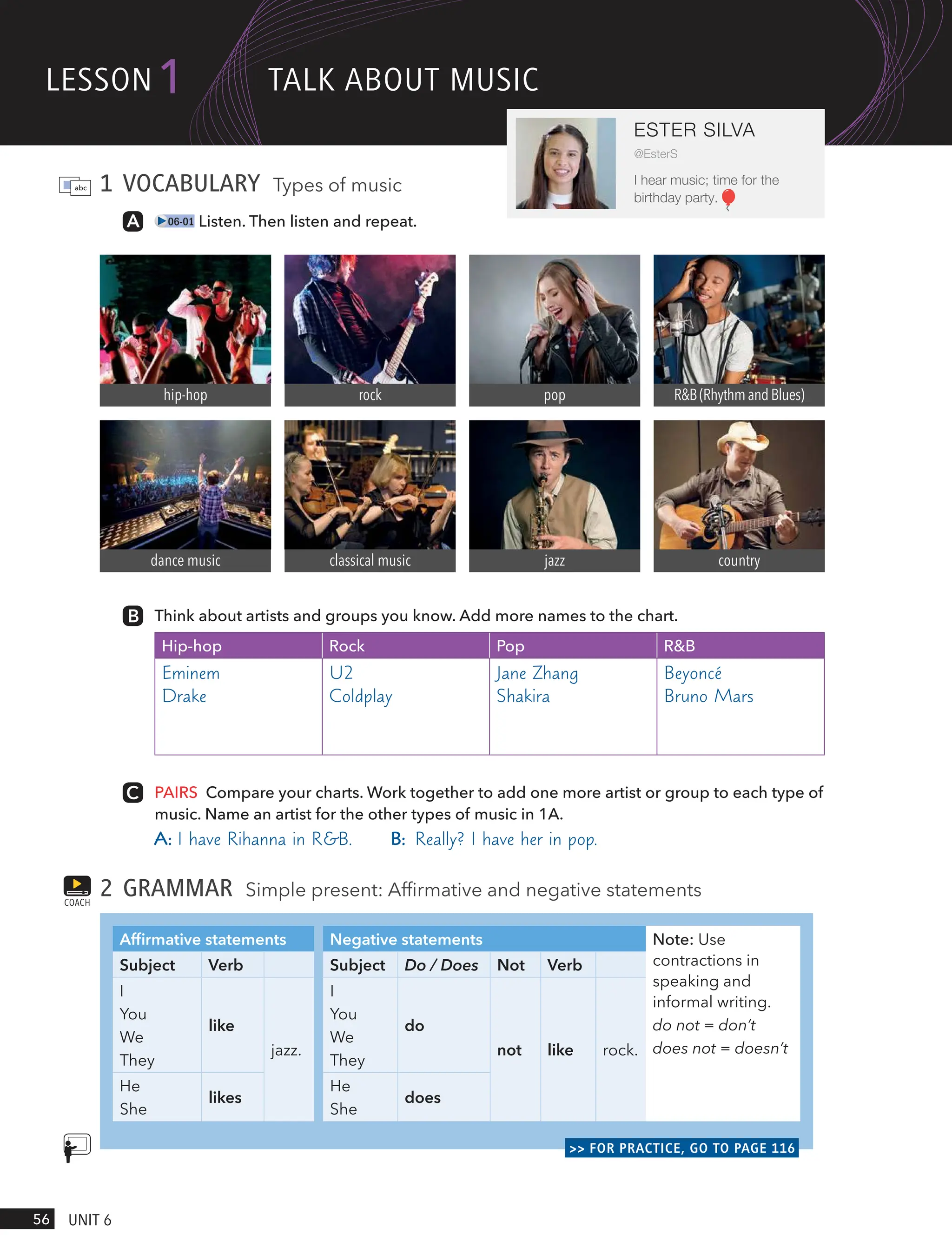 1 VOCABULARY Types of music
06-01 Listen. Then listen and repeat.
dance music classical music jazz country
hip-hop rock pop R&B(RhythmandBlues)
Think about artists and groups you know. Add more names to the chart.
Hip-hop Rock Pop R&B
Eminem
Drake
U2
Coldplay
Jane Zhang
Shakira
Beyoncé
Bruno Mars
PAIRS Compare your charts. Work together to add one more artist or group to each type of
music. Name an artist for the other types of music in 1A.
A: I have Rihanna in R&B. B: Really? I have her in pop.
2 GRAMMAR Simple present: Affirmative and negative statements
Affirmative statements Negative statements Note: Use
contractions in
speaking and
informal writing.
do not = don’t
does not = doesn’t
Subject Verb Subject Do / Does Not Verb
I
You
We
They
like
jazz.
I
You
We
They
do
not like rock.
He
She
likes
He
She
does
>> FOR PRACTICE, GO TO PAGE 116
COACH
lesson1
56 UnIt 6
ESTER SILVA
@EsterS
I hear music; time for the
birthday party.
tAlk ABoUt mUsIc
 