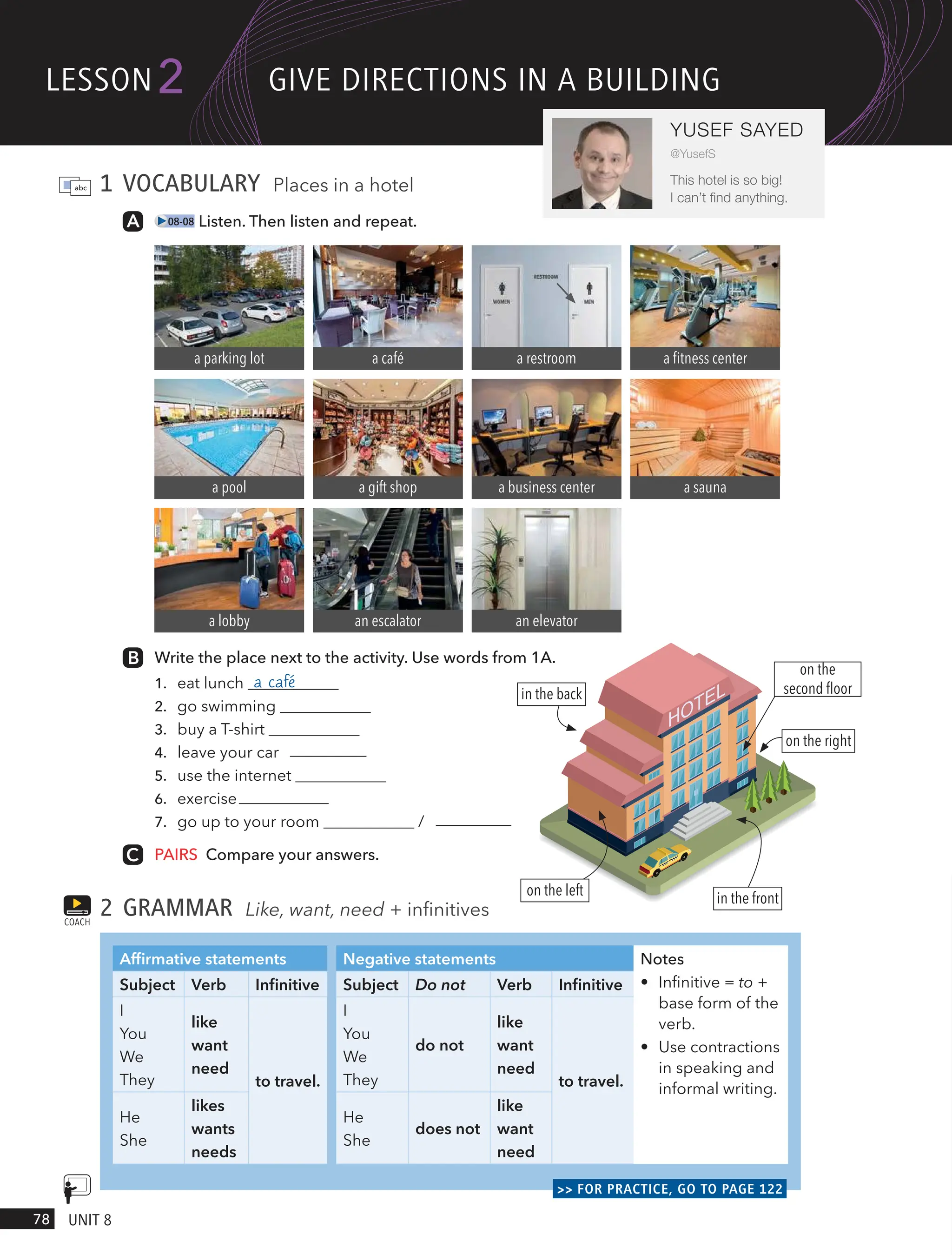 1 VOCABULARY Places in a hotel
08-08 Listen. Then listen and repeat.
Write the place next to the activity. Use words from 1A.
1. eat lunch a café
2. go swimming
3. buy a T-shirt
4. leave your car
5. use the internet
6. exercise
7. go up to your room /
PAIRS Compare your answers.
2 GRAMMAR Like, want, need + infinitives
Affirmative statements Negative statements Notes
• Infinitive = to +
base form of the
verb.
• Use contractions
in speaking and
informal writing.
Subject Verb Infinitive Subject Do not Verb Infinitive
I
You
We
They
like
want
need
to travel.
I
You
We
They
do not
like
want
need
to travel.
He
She
likes
wants
needs
He
She
does not
like
want
need
>> FOR PRACTICE, GO TO PAGE 122
COACH
a lobby
a ﬁtness center
a parking lot
an elevator
a café
a sauna
an escalator
a pool a gift shop a business center
a restroom
in the front
on the
second ﬂoor
in the back
on the right
on the left
lesson
78 UnIt 8
2
YUSEF SAYED
@YusefS
This hotel is so big!
I can’t ﬁnd anything.
gIVe dIRectIons In A BUIldIng
a parking lot
a fitness center
an escalator
 